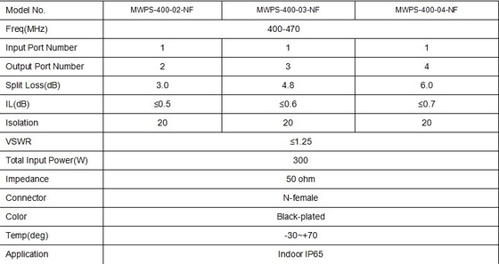 Aksesoris Untuk Radio Dua Cara VSWR≤1.25 N-perempuan Konektor Jenis Aksesoris Untuk Radio Dua Cara untuk Instalasi IP65 Indoor